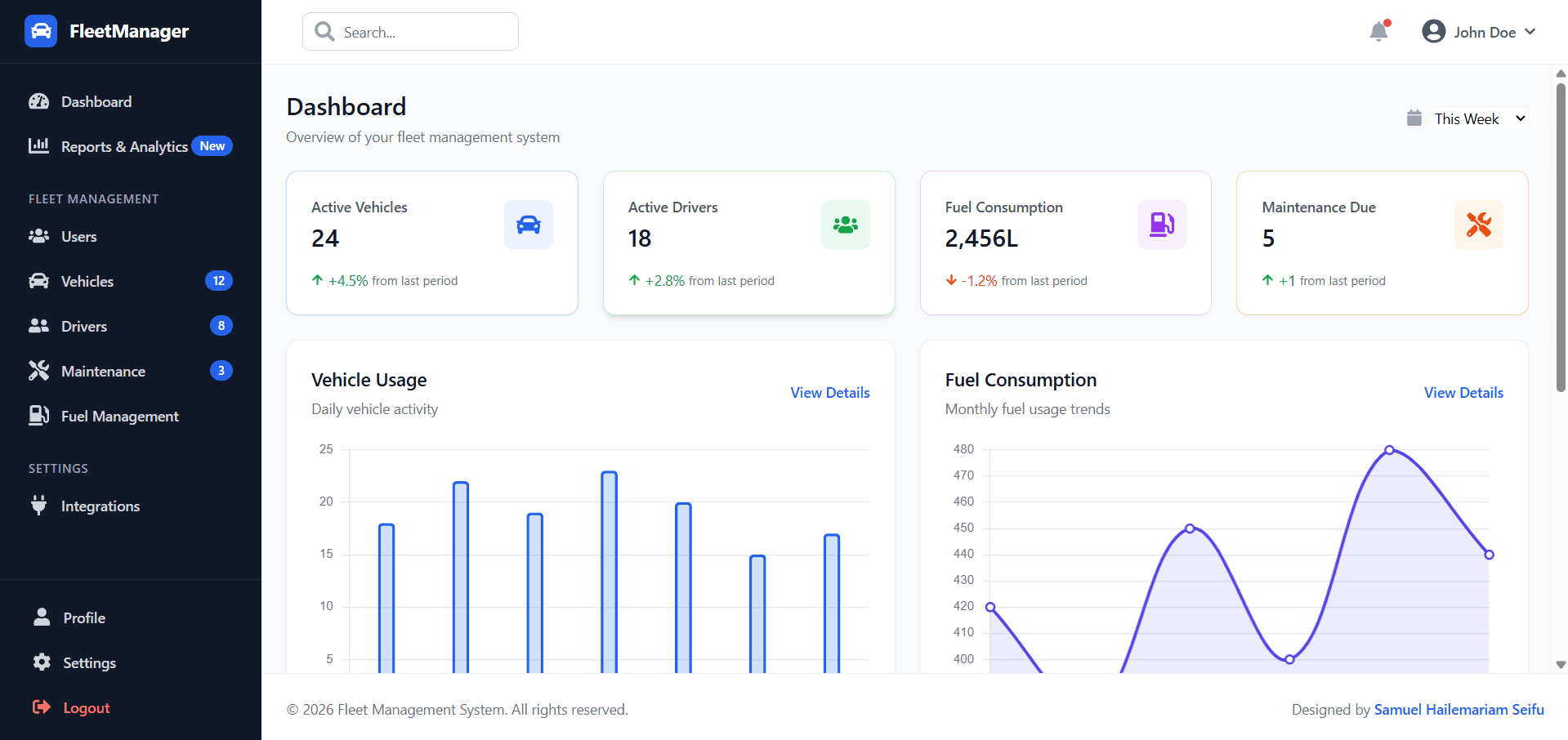 Fleet management system dashboard